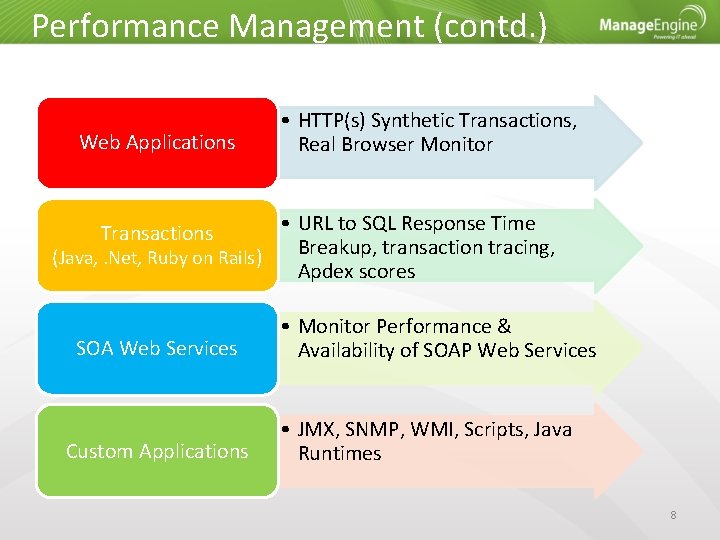 Performance Management (contd. ) Web Applications • HTTP(s) Synthetic Transactions, Real Browser Monitor •