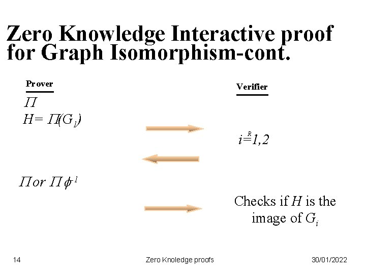 Zero Knowledge Interactive proof for Graph Isomorphism-cont. Prover Verifier H= (G 1) R i=1,