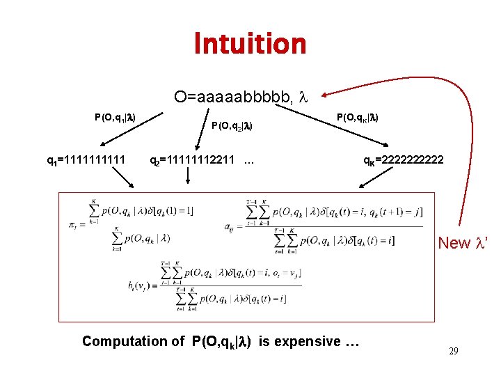 Intuition O=aaaaabbbbb, P(O, q 1| ) q 1=11111 P(O, q 2| ) P(O, q.