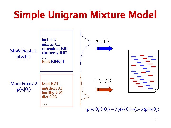 Simple Unigram Mixture Model … Model/topic 1 p(w| 1) text 0. 2 mining 0.