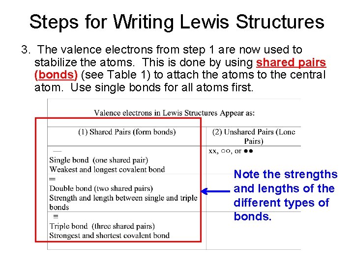 Steps for Writing Lewis Structures 3. The valence electrons from step 1 are now