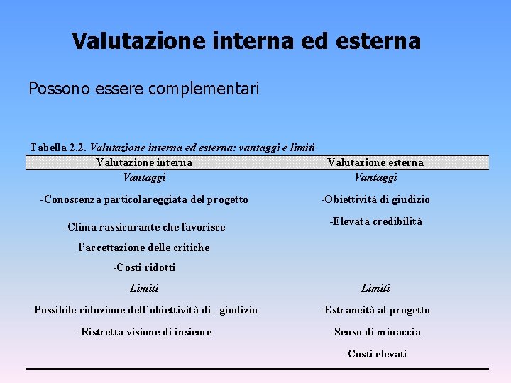 Valutazione interna ed esterna Possono essere complementari Tabella 2. 2. Valutazione interna ed esterna: