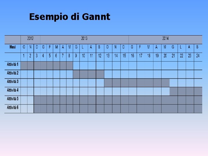 Esempio di Gannt 