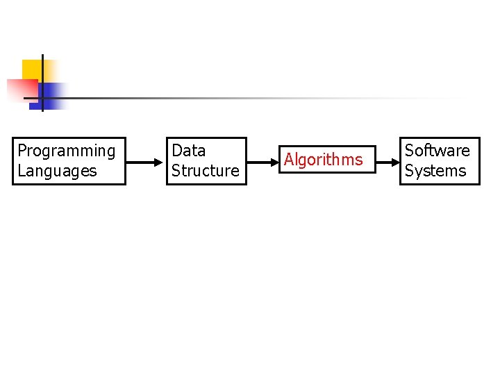 Algorithms Design and Analysis Lecturer Jing Liu Email
