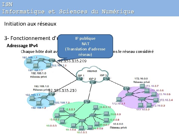 ISN Informatique et Sciences du Numérique Initiation aux réseaux IP publique 3 - Fonctionnement