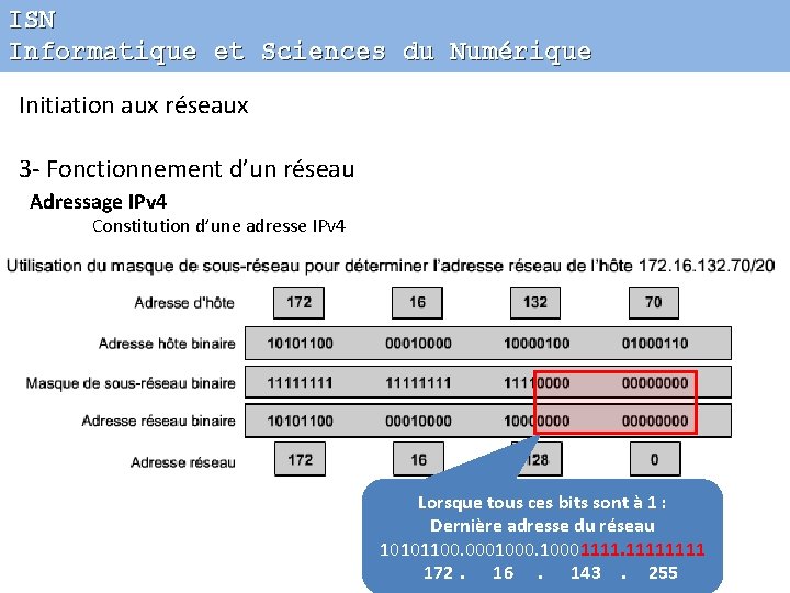 ISN Informatique et Sciences du Numérique Initiation aux réseaux 3 - Fonctionnement d’un réseau