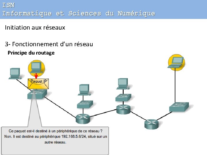 ISN Informatique et Sciences du Numérique Initiation aux réseaux 3 - Fonctionnement d’un réseau