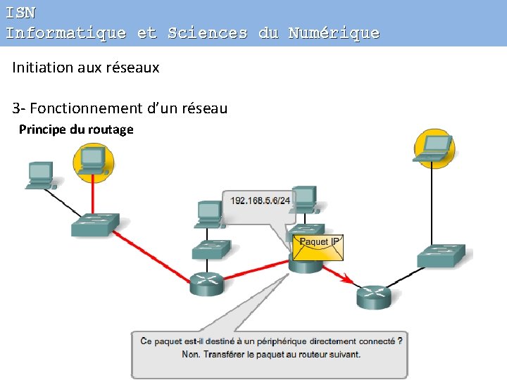 ISN Informatique et Sciences du Numérique Initiation aux réseaux 3 - Fonctionnement d’un réseau