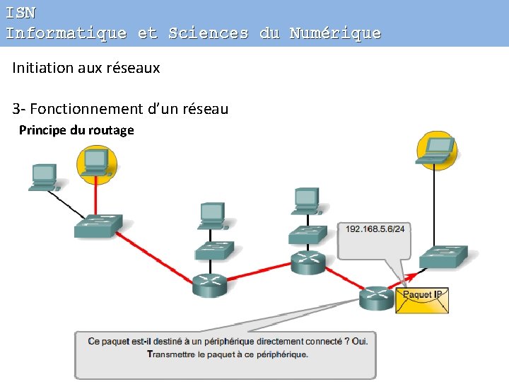 ISN Informatique et Sciences du Numérique Initiation aux réseaux 3 - Fonctionnement d’un réseau