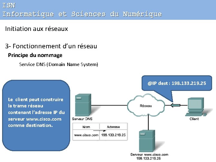 ISN Informatique et Sciences du Numérique Initiation aux réseaux 3 - Fonctionnement d’un réseau