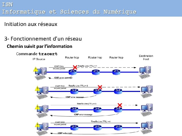 ISN Informatique et Sciences du Numérique Initiation aux réseaux 3 - Fonctionnement d’un réseau