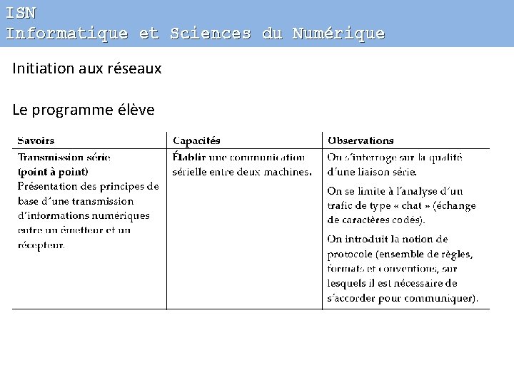 ISN Informatique et Sciences du Numérique Initiation aux réseaux Le programme élève 