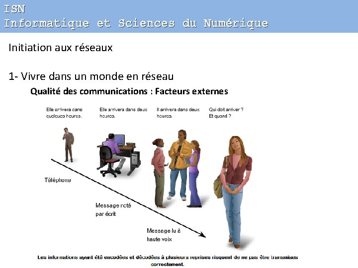 ISN Informatique et Sciences du Numérique Initiation aux réseaux 1 - Vivre dans un