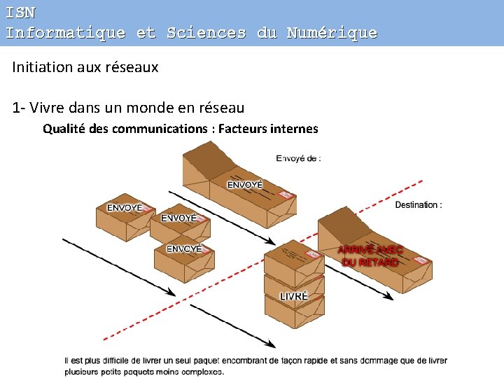 ISN Informatique et Sciences du Numérique Initiation aux réseaux 1 - Vivre dans un