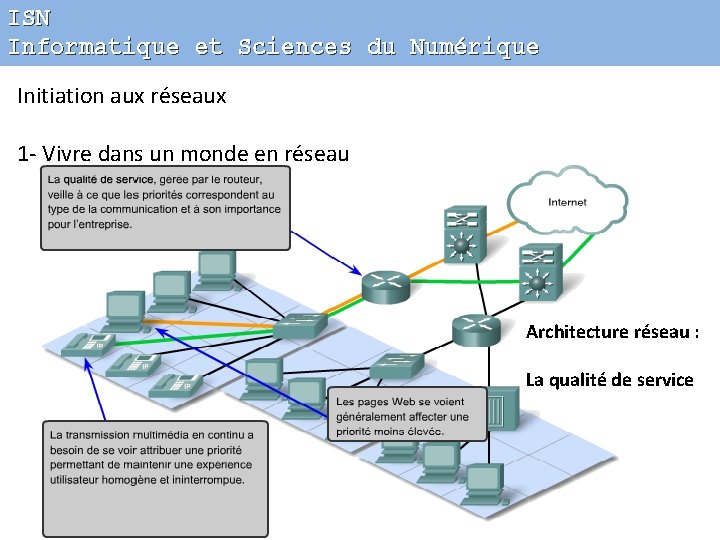 ISN Informatique et Sciences du Numérique Initiation aux réseaux 1 - Vivre dans un