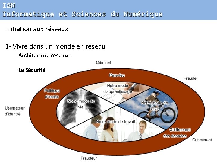 ISN Informatique et Sciences du Numérique Initiation aux réseaux 1 - Vivre dans un