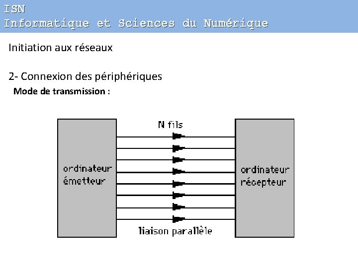 ISN Informatique et Sciences du Numérique Initiation aux réseaux 2 - Connexion des périphériques