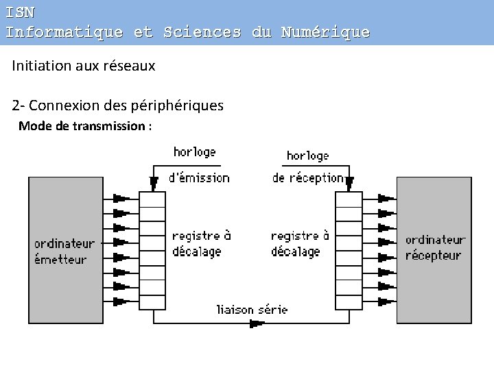 ISN Informatique et Sciences du Numérique Initiation aux réseaux 2 - Connexion des périphériques