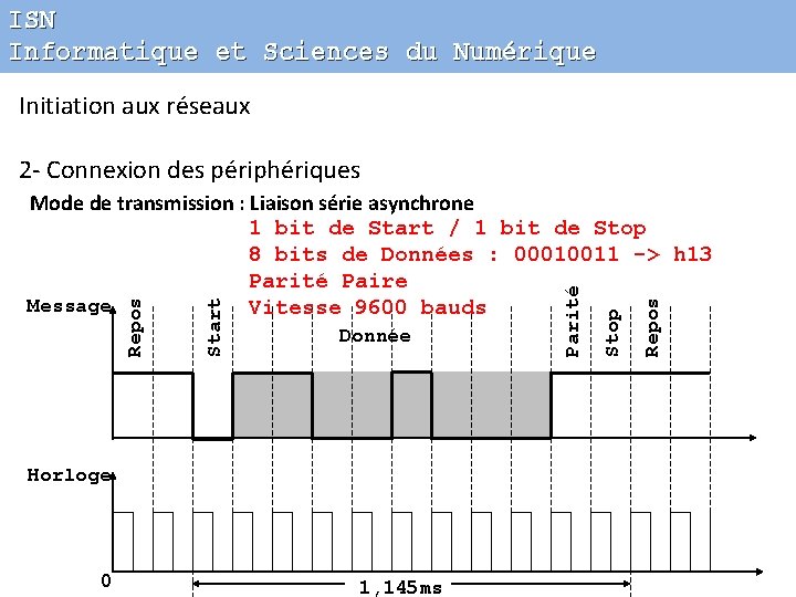 ISN Informatique et Sciences du Numérique Initiation aux réseaux 2 - Connexion des périphériques