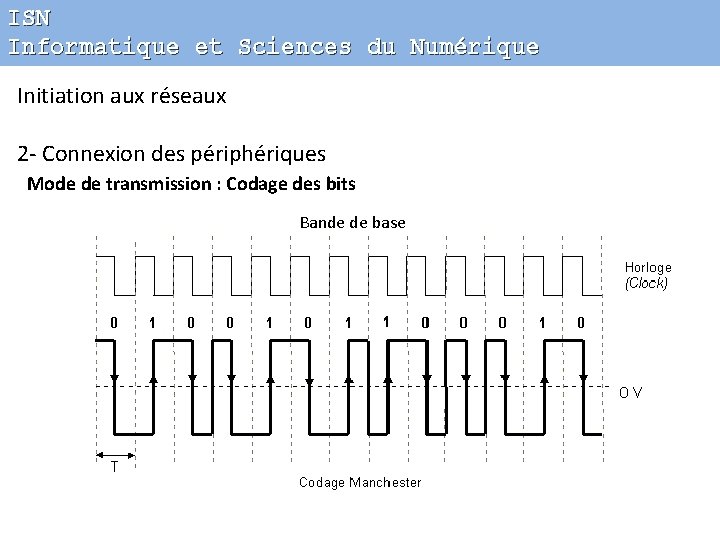 ISN Informatique et Sciences du Numérique Initiation aux réseaux 2 - Connexion des périphériques