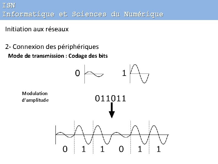 ISN Informatique et Sciences du Numérique Initiation aux réseaux 2 - Connexion des périphériques