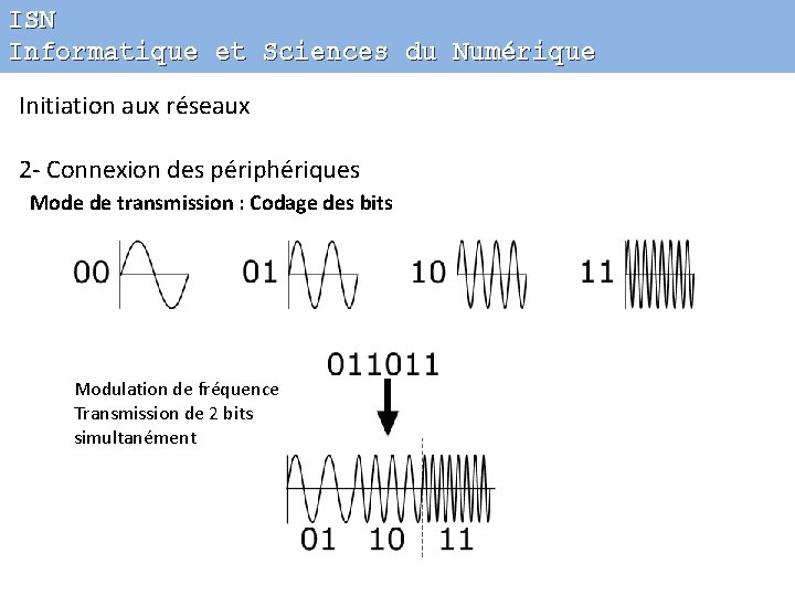 ISN Informatique et Sciences du Numérique Initiation aux réseaux 2 - Connexion des périphériques