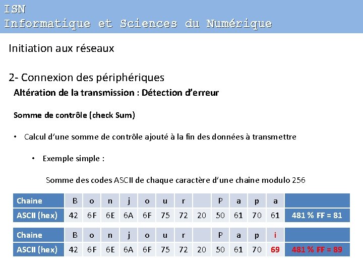 ISN Informatique et Sciences du Numérique Initiation aux réseaux 2 - Connexion des périphériques