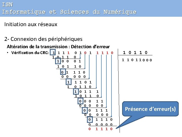 ISN Informatique et Sciences du Numérique Initiation aux réseaux 2 - Connexion des périphériques