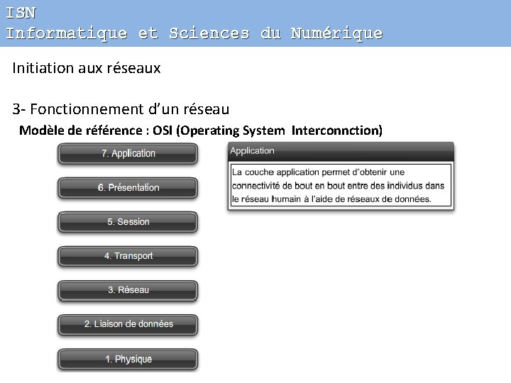 ISN Informatique et Sciences du Numérique Initiation aux réseaux 3 - Fonctionnement d’un réseau