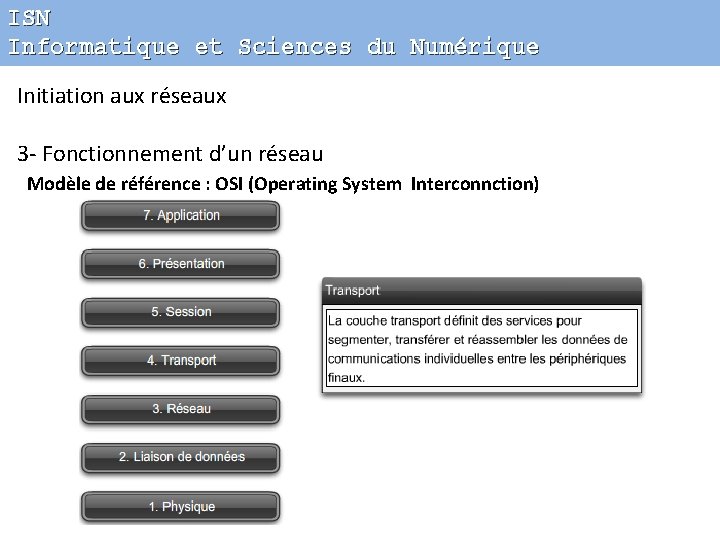 ISN Informatique et Sciences du Numérique Initiation aux réseaux 3 - Fonctionnement d’un réseau