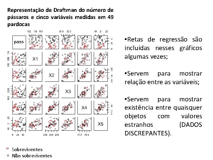 Representação de Draftman do número de pássaros e cinco variáveis medidas em 49 pardocas