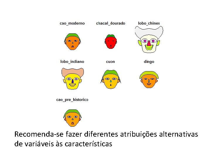 Recomenda-se fazer diferentes atribuições alternativas de variáveis às características 