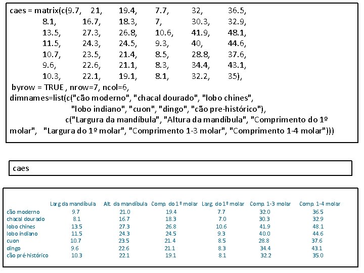 caes = matrix(c(9. 7, 21, 19. 4, 7. 7, 32, 36. 5, 8. 1,