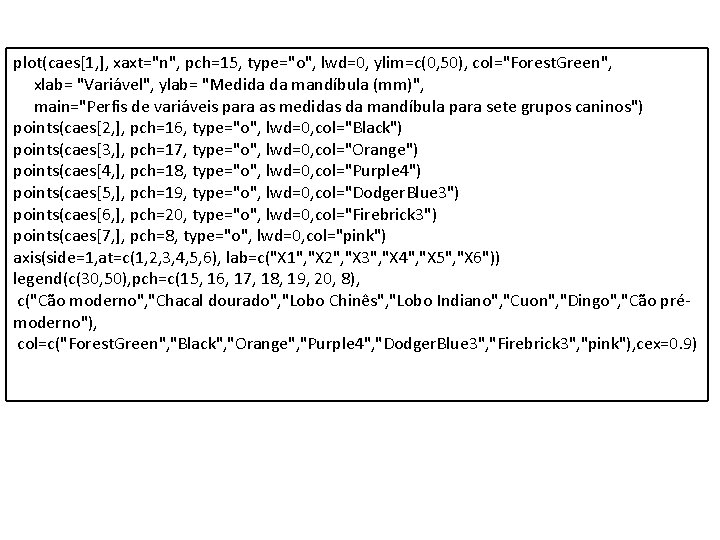 plot(caes[1, ], xaxt="n", pch=15, type="o", lwd=0, ylim=c(0, 50), col="Forest. Green", xlab= "Variável", ylab= "Medida