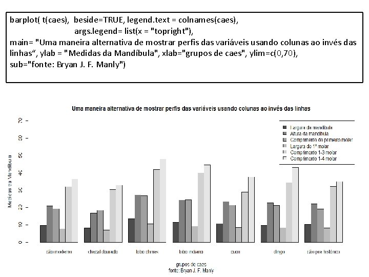 barplot( t(caes), beside=TRUE, legend. text = colnames(caes), args. legend= list(x = "topright"), main= "Uma