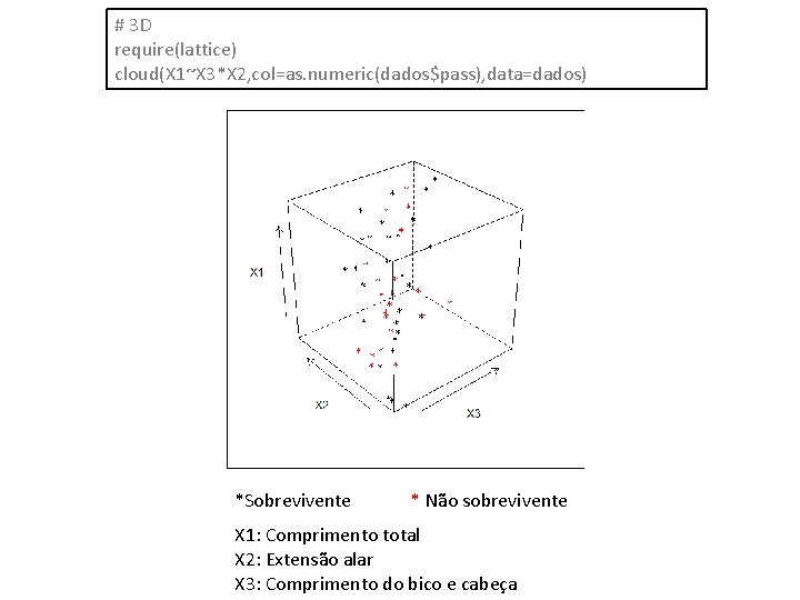 # 3 D require(lattice) cloud(X 1~X 3*X 2, col=as. numeric(dados$pass), data=dados) *Sobrevivente * Não