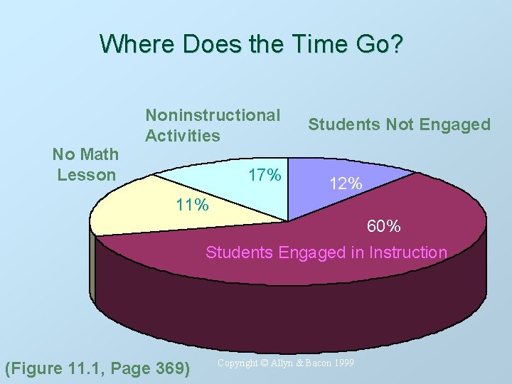 Where Does the Time Go? No Math Lesson Noninstructional Activities 17% Students Not Engaged