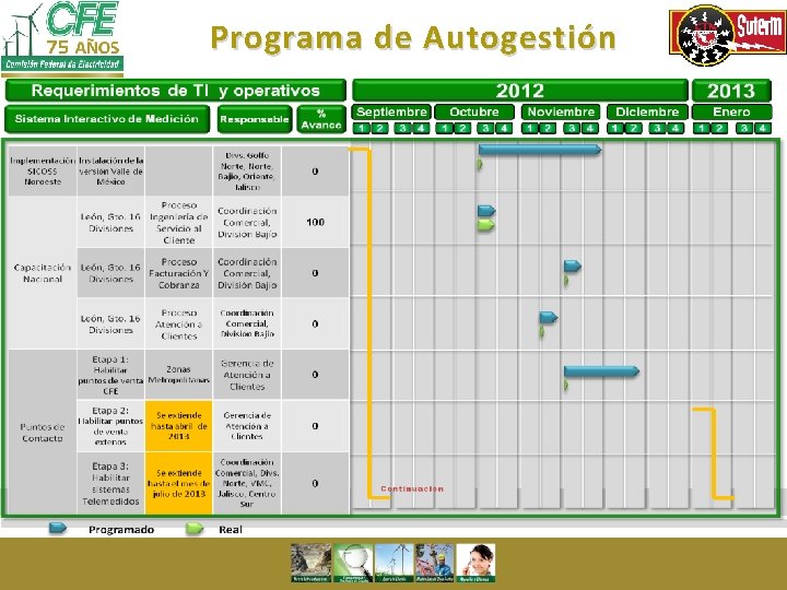 Programa de Autogestión 