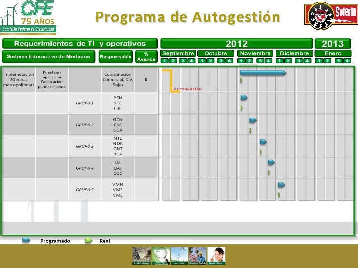 Programa de Autogestión 