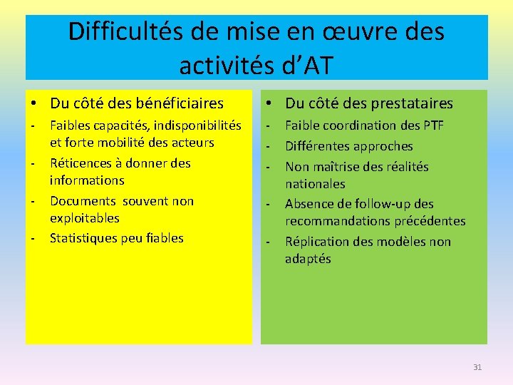 Difficultés de mise en œuvre des activités d’AT • Du côté des bénéficiaires •