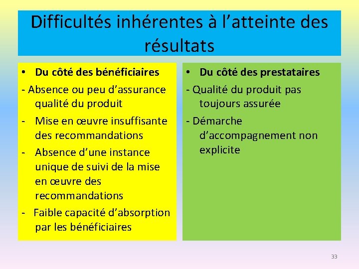 Difficultés inhérentes à l’atteinte des résultats • Du côté des bénéficiaires - Absence ou