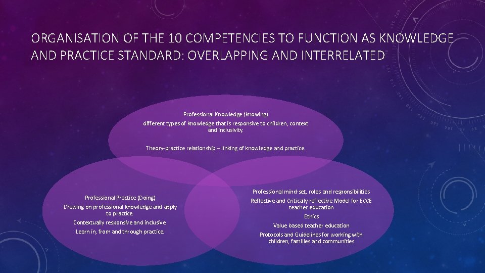 ORGANISATION OF THE 10 COMPETENCIES TO FUNCTION AS KNOWLEDGE AND PRACTICE STANDARD: OVERLAPPING AND