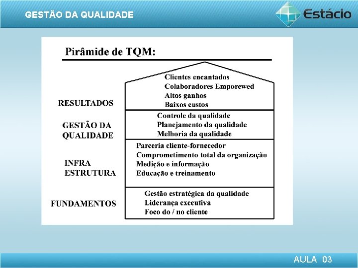 GESTÃO DA QUALIDADE AULA 03 