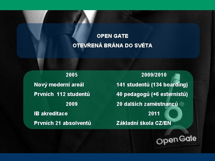 OPEN GATE OTEVŘENÁ BRÁNA DO SVĚTA 2005 2009/2010 Nový moderní areál 141 studentů (134