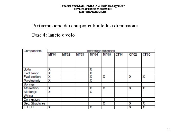Processi aziendali - FMECA e Risk Management DOTT. FRANCESCO CARROZZINI f. carrozzini@rheinmetall. it Partecipazione