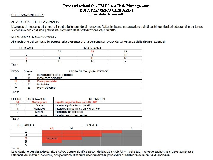 Processi aziendali - FMECA e Risk Management DOTT. FRANCESCO CARROZZINI f. carrozzini@rheinmetall. it 22