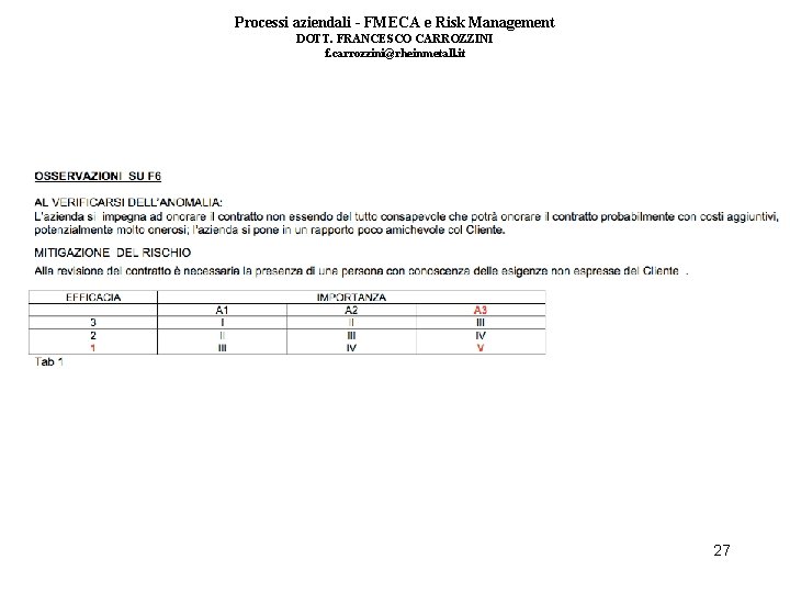 Processi aziendali - FMECA e Risk Management DOTT. FRANCESCO CARROZZINI f. carrozzini@rheinmetall. it 27