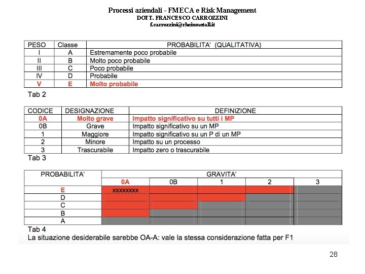 Processi aziendali - FMECA e Risk Management DOTT. FRANCESCO CARROZZINI f. carrozzini@rheinmetall. it 28