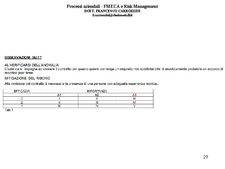 Processi aziendali - FMECA e Risk Management DOTT. FRANCESCO CARROZZINI f. carrozzini@rheinmetall. it 29