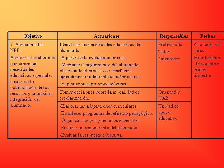 Objetivo 7. Atención a las NEE: Atender a los alumnos que presentan necesidades educativas